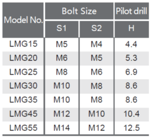 lmg c/lcซีรีส์
