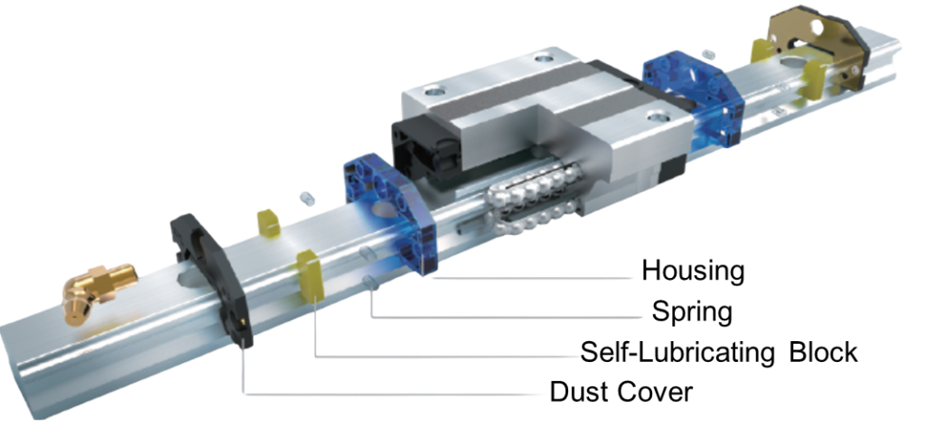 โมดูลหล่อลื่นอัตโนมัติ ซีรีส์ gr