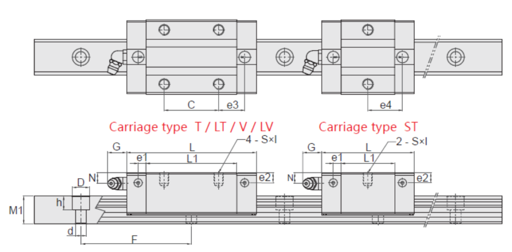 lmg t/lt/st/v/lvซีรีส์
