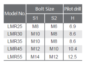 lmr c/lcซีรีส์