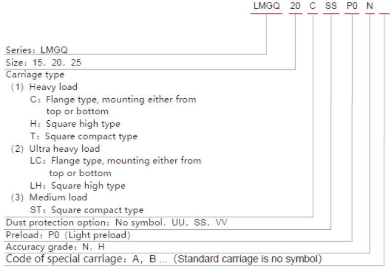 lmgq c/lcซีรีส์
