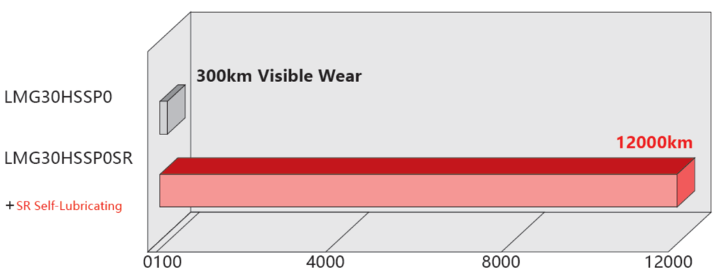 โมดูลหล่อลื่นอัตโนมัติ ซีรีส์ sr