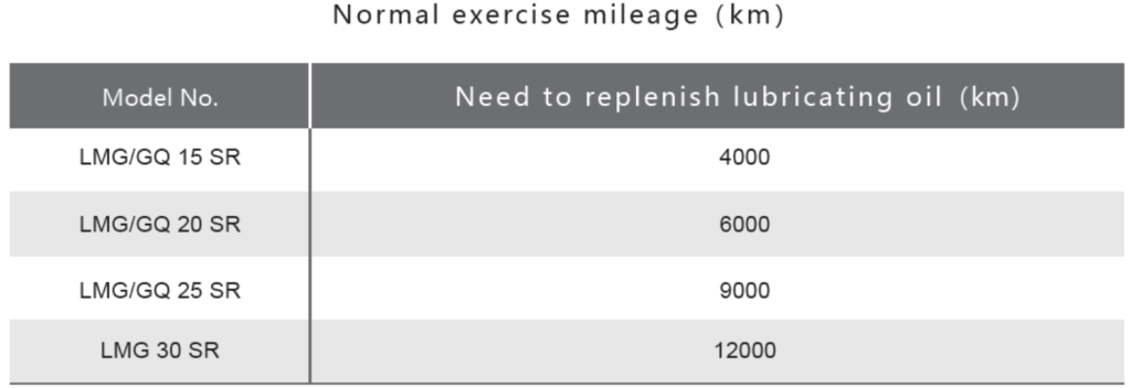 โมดูลหล่อลื่นอัตโนมัติ ซีรีส์ sr